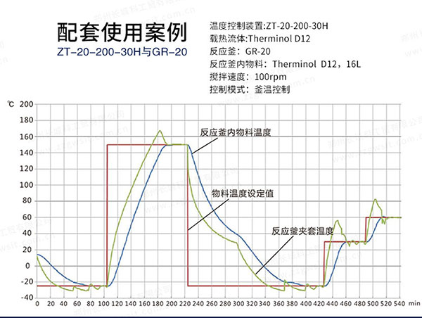 購買反應釜高低溫循環(huán)裝置要注意什么