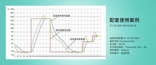 高低溫一體機(jī)升溫速率慢怎么辦？