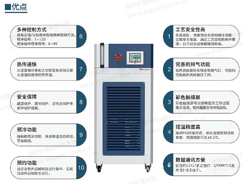 高低溫一體機在化工制藥行業(yè)的應用